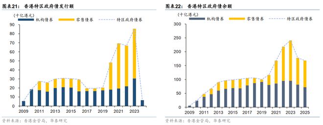 华泰债券出海系列：详解“南向通”(图17)