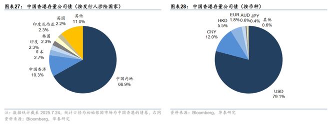 华泰债券出海系列：详解“南向通”(图21)