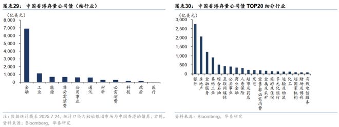 华泰债券出海系列：详解“南向通”(图22)