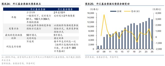 华泰债券出海系列：详解“南向通”(图19)