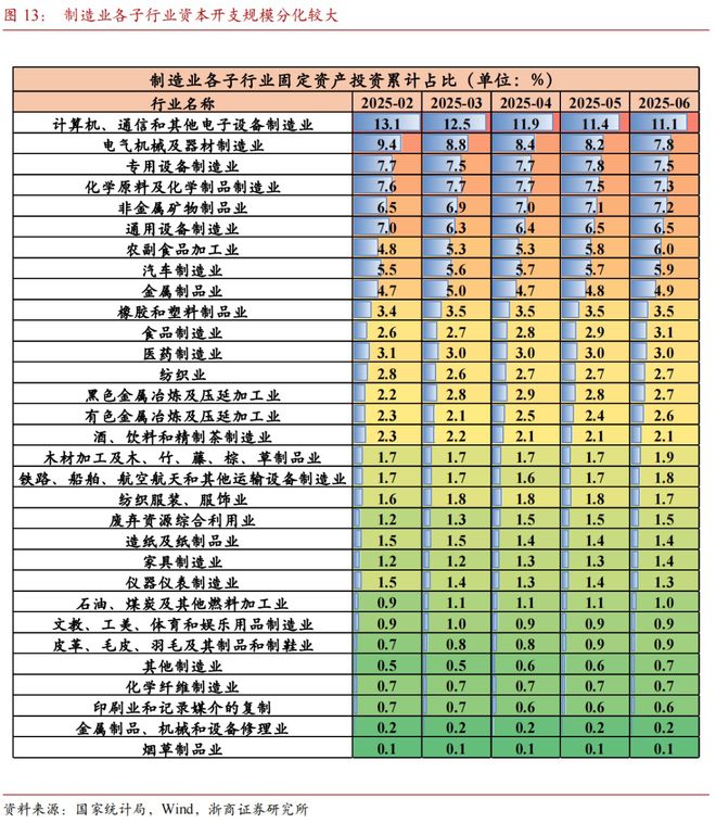 【浙商宏观李超】7月经济前瞻：内生动能待修复(图5)