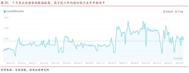 【浙商宏观李超】7月经济前瞻：内生动能待修复(图11)