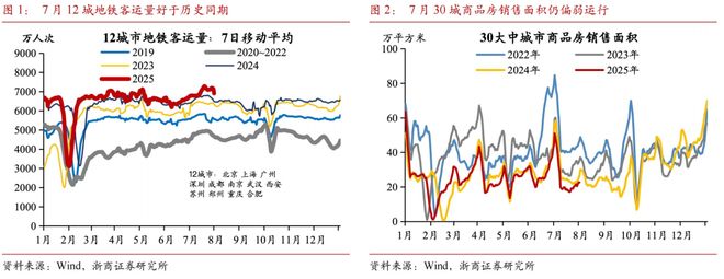 【浙商宏观李超】7月经济前瞻：内生动能待修复(图2)