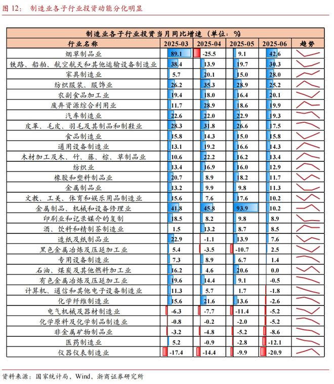 【浙商宏观李超】7月经济前瞻：内生动能待修复(图4)