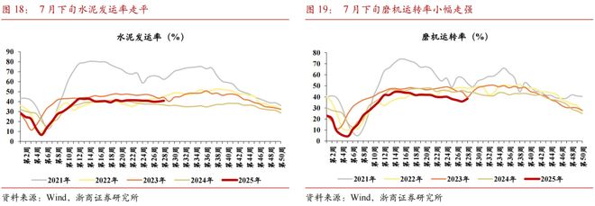 【浙商宏观李超】7月经济前瞻：内生动能待修复(图9)