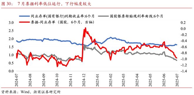 【浙商宏观李超】7月经济前瞻：内生动能待修复(图12)