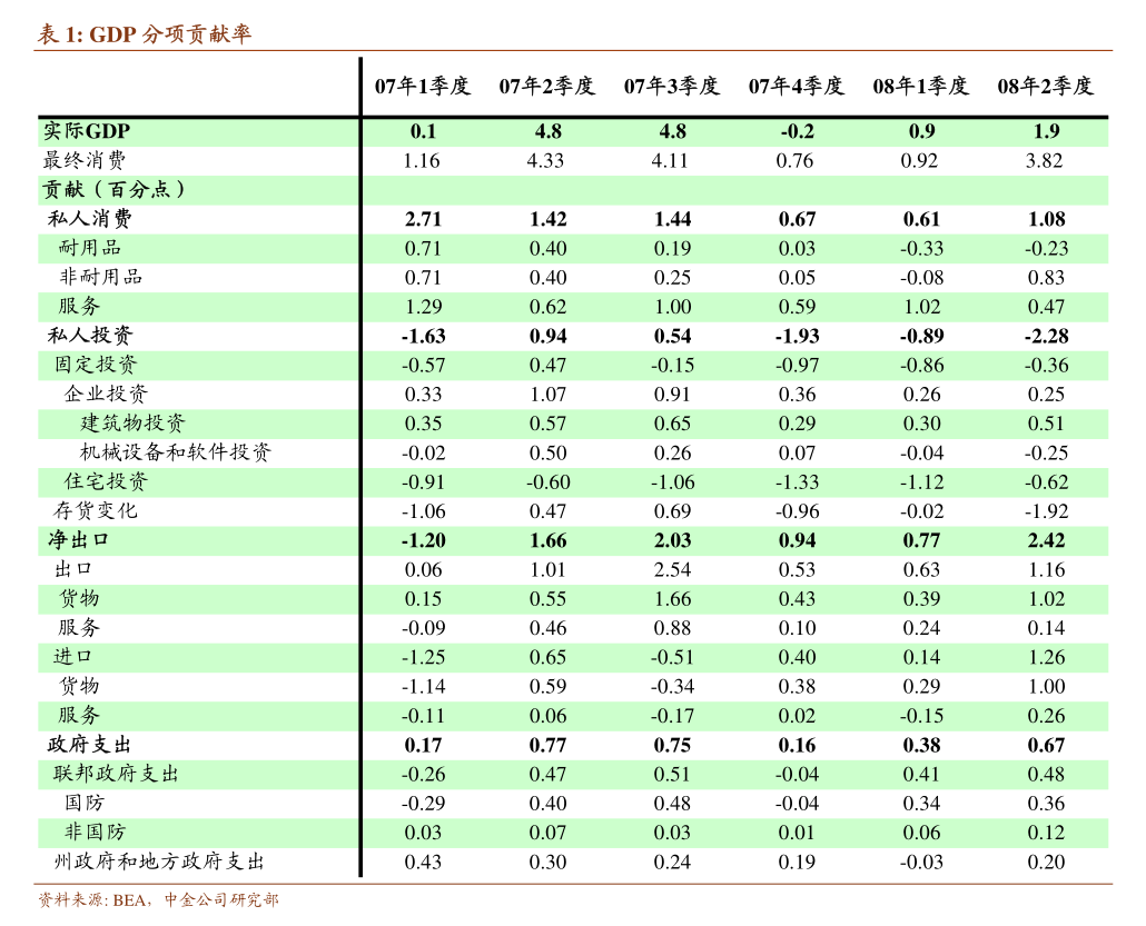 中泰证券-2024年7月经济数据解读：广义与狭义基建投资增速继续分化(图1)