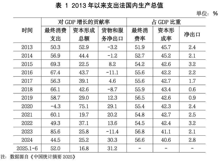 上半年民间投资靠什么稳住(图1)