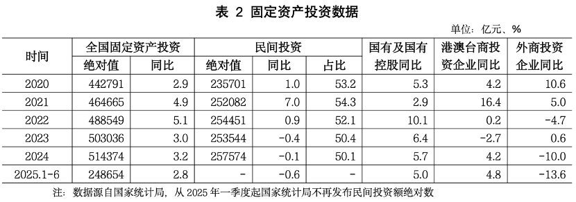 上半年民间投资靠什么稳住(图2)