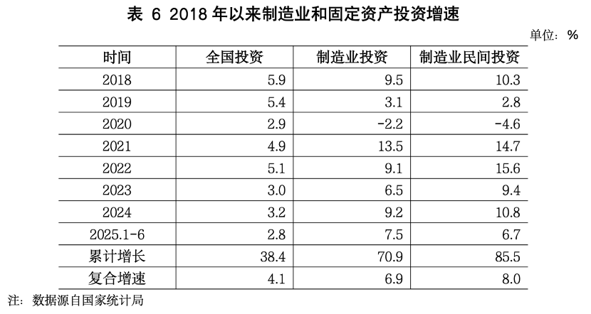 上半年民间投资靠什么稳住(图3)