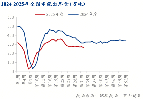 百年建筑：新改建农村公路30万公里将带动水泥需求6300万吨(图1)