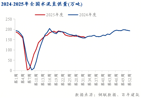 百年建筑：新改建农村公路30万公里将带动水泥需求6300万吨(图2)
