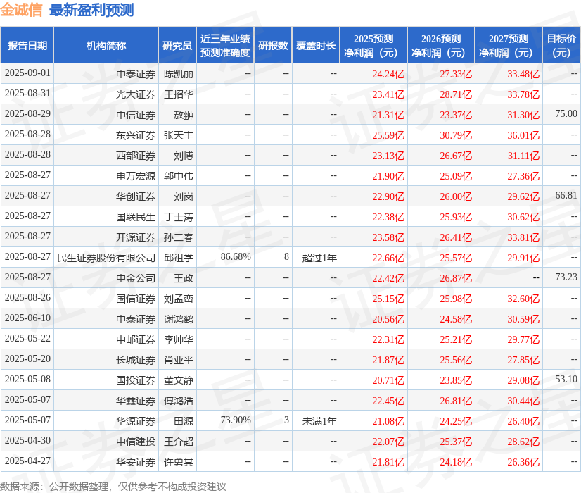 华鑫证券：给予金诚信买入评级(图1)