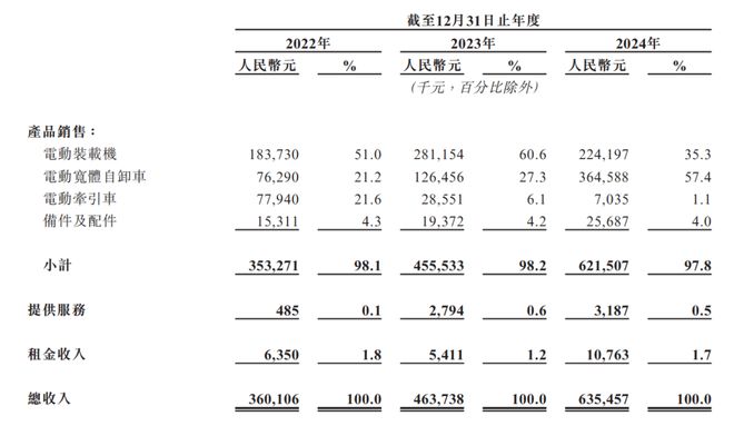 “零碳矿山机器人”第一股博雷顿上市后如何迎战(图1)