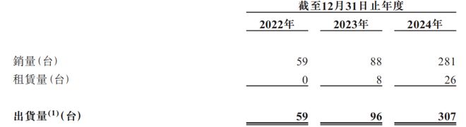 “零碳矿山机器人”第一股博雷顿上市后如何迎战(图2)