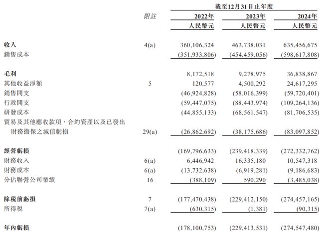 “零碳矿山机器人”第一股博雷顿上市后如何迎战(图3)