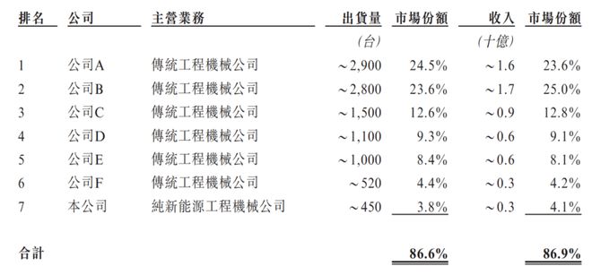“零碳矿山机器人”第一股博雷顿上市后如何迎战(图8)