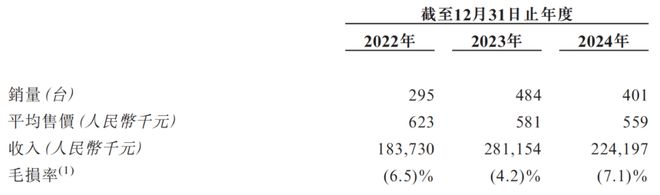 “零碳矿山机器人”第一股博雷顿上市后如何迎战(图5)