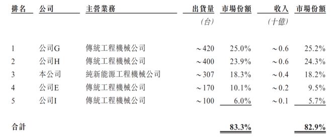 “零碳矿山机器人”第一股博雷顿上市后如何迎战(图9)