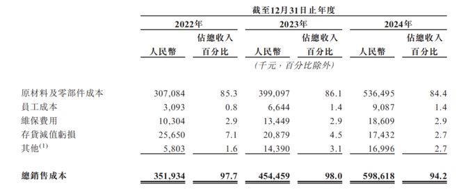 “零碳矿山机器人”第一股博雷顿上市后如何迎战(图4)