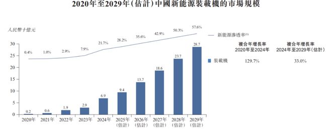 “零碳矿山机器人”第一股博雷顿上市后如何迎战(图7)