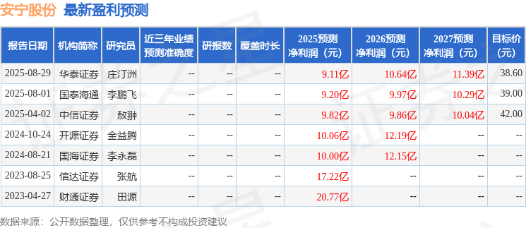 安宁股份：9月12日召开业绩说明会投资者参与(图1)