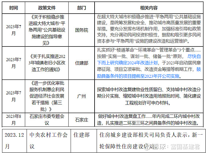 一系列重磅政策来袭！“三大工程”配套基建大基建板块仍是2024年的好赛道吗？(图1)