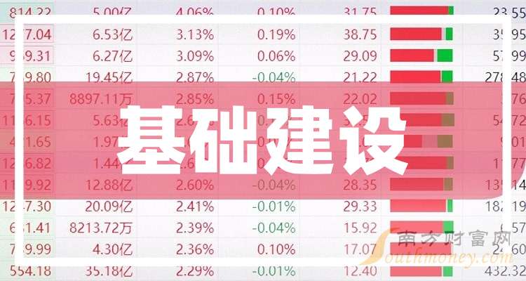 A股：这3只基础建设龙头上市公司这篇讲清楚（2025918）(图1)