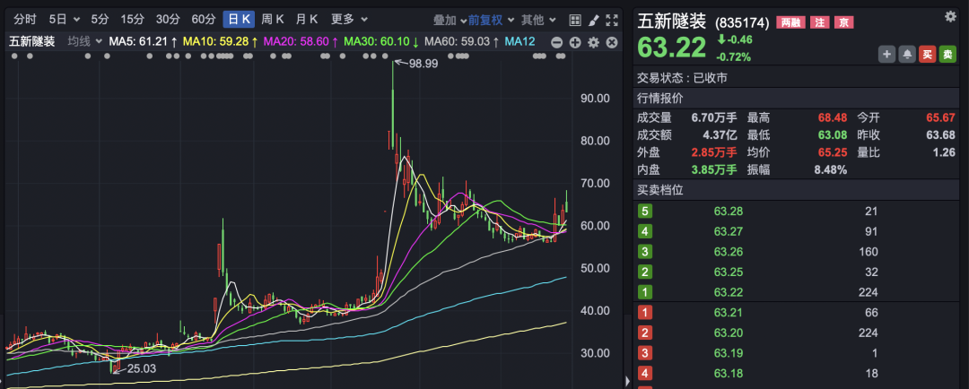 下周一见分晓！北交所翻倍牛股定增并购进入“冲刺阶段”！(图1)