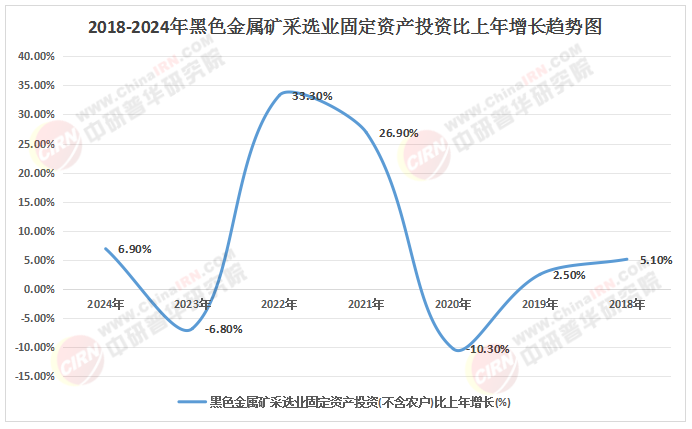 2025年中国黑色金属矿行业并购重组机会及投融资战略研究(图1)