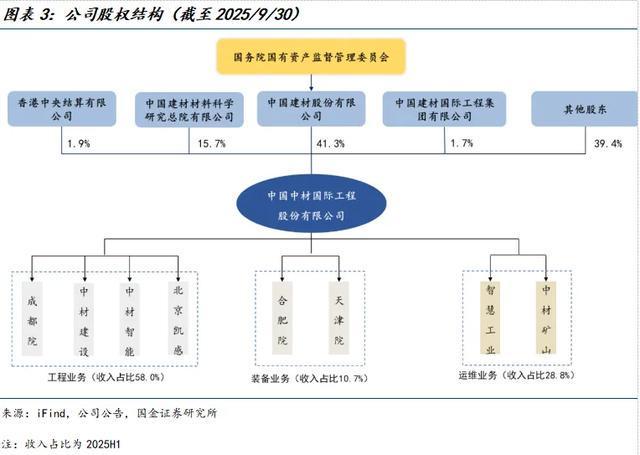 国金建材新材料李阳｜中材国际公司深度：主动升级放眼全球(图3)