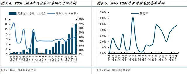 国金建材新材料李阳｜中材国际公司深度：主动升级放眼全球(图4)