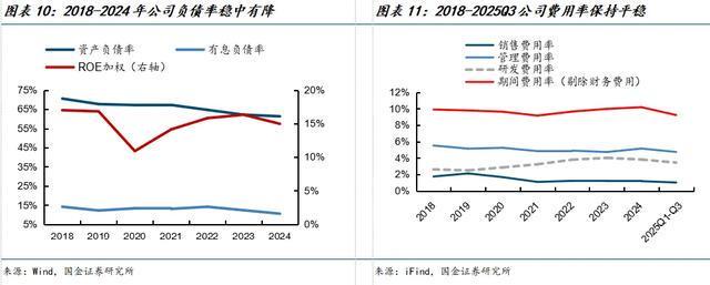 国金建材新材料李阳｜中材国际公司深度：主动升级放眼全球(图7)