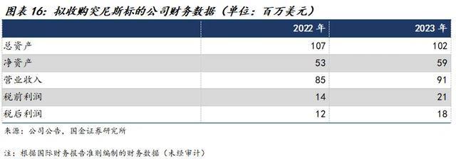 国金建材新材料李阳｜中材国际公司深度：主动升级放眼全球(图10)