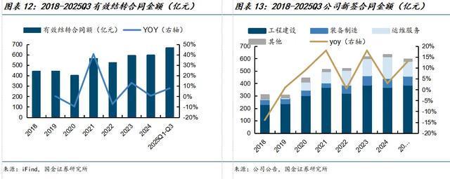 国金建材新材料李阳｜中材国际公司深度：主动升级放眼全球(图8)