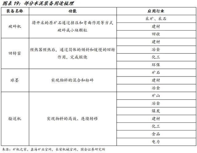 国金建材新材料李阳｜中材国际公司深度：主动升级放眼全球(图13)