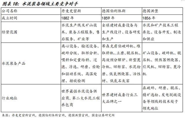 国金建材新材料李阳｜中材国际公司深度：主动升级放眼全球(图12)