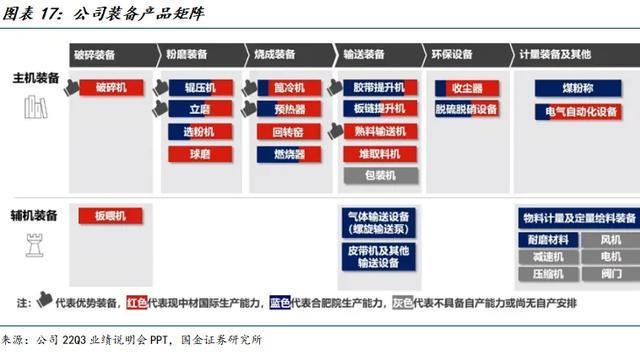 国金建材新材料李阳｜中材国际公司深度：主动升级放眼全球(图11)
