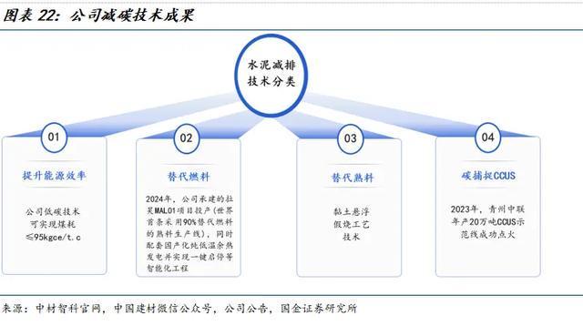 国金建材新材料李阳｜中材国际公司深度：主动升级放眼全球(图16)