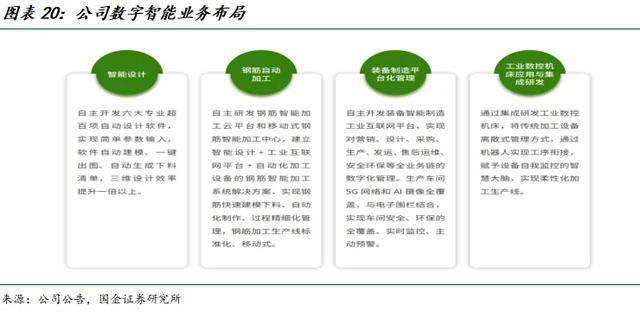 国金建材新材料李阳｜中材国际公司深度：主动升级放眼全球(图14)