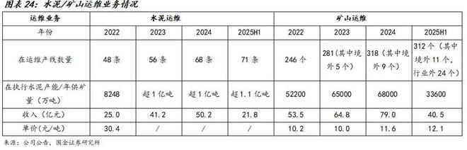 国金建材新材料李阳｜中材国际公司深度：主动升级放眼全球(图18)