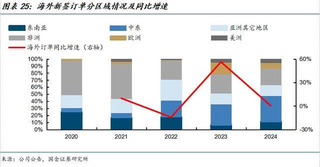 国金建材新材料李阳｜中材国际公司深度：主动升级放眼全球(图17)