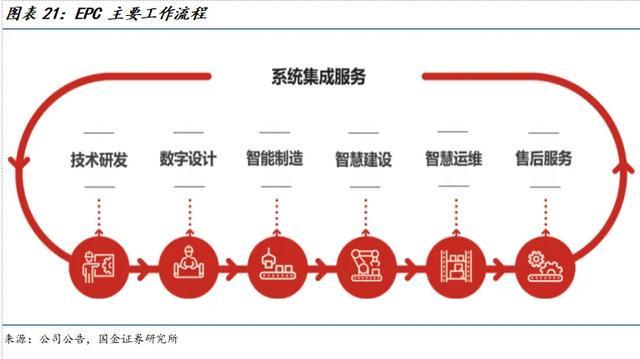 国金建材新材料李阳｜中材国际公司深度：主动升级放眼全球(图15)