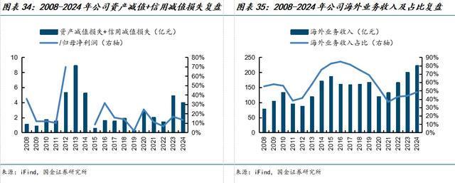 国金建材新材料李阳｜中材国际公司深度：主动升级放眼全球(图25)