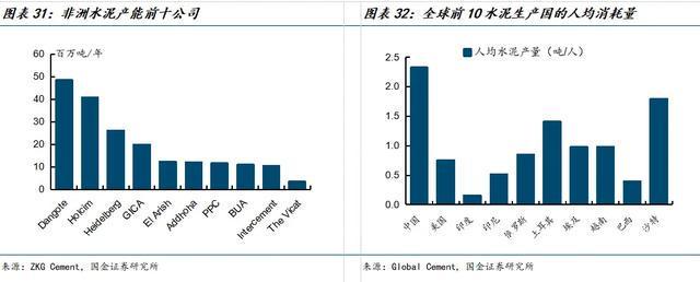 国金建材新材料李阳｜中材国际公司深度：主动升级放眼全球(图23)