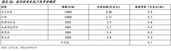国金建材新材料李阳｜中材国际公司深度：主动升级放眼全球(图20)