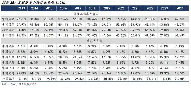 国金建材新材料李阳｜中材国际公司深度：主动升级放眼全球(图26)