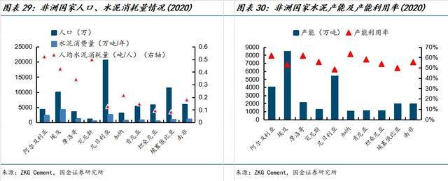 国金建材新材料李阳｜中材国际公司深度：主动升级放眼全球(图22)