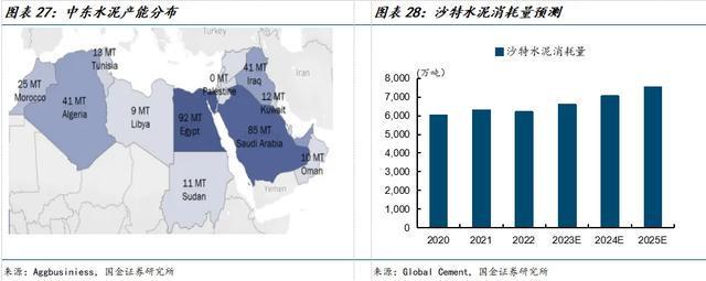 国金建材新材料李阳｜中材国际公司深度：主动升级放眼全球(图21)