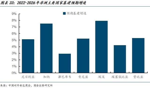 国金建材新材料李阳｜中材国际公司深度：主动升级放眼全球(图24)